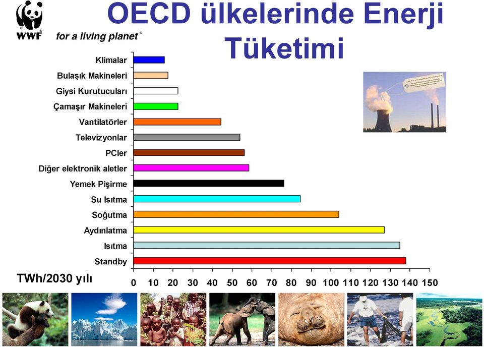 aletler Yemek Pişirme Su Isıtma Soğutma Aydınlatma Isıtma Standby