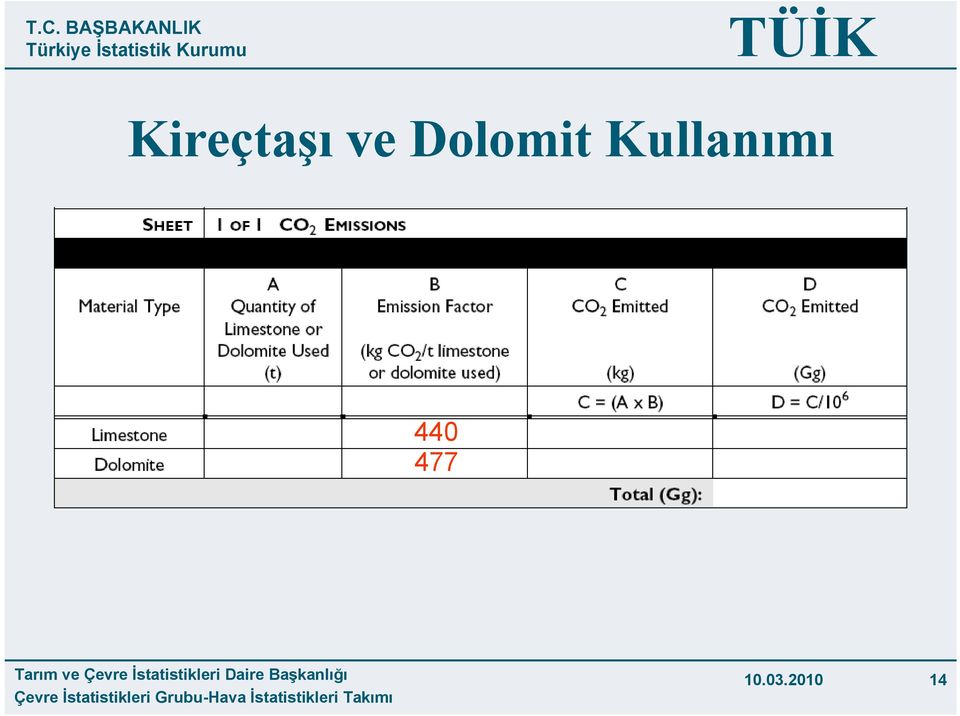 Kullanımı