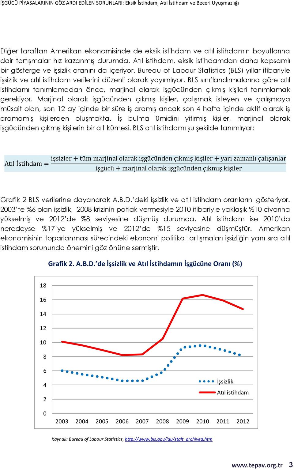 Bureau of Labour Statistics (BLS) yıllar itibariyle işsizlik ve atıl istihdam verilerini düzenli olarak yayımlıyor.