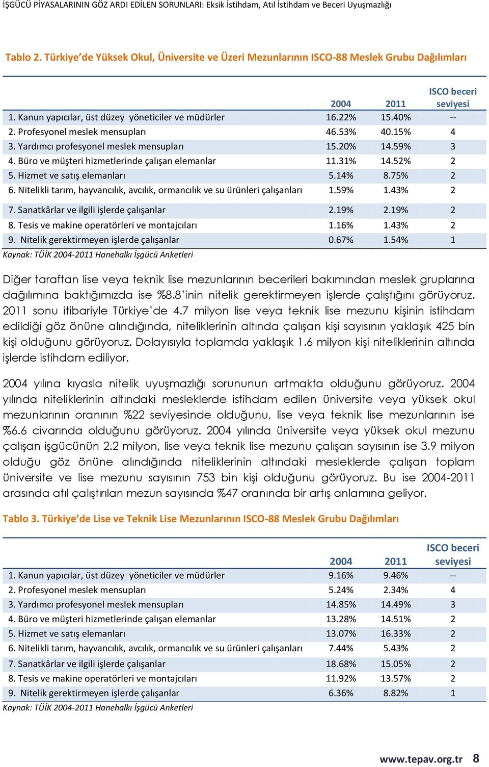 Hizmet ve satış elemanları 5.14% 8.75% 2 6. Nitelikli tarım, hayvancılık, avcılık, ormancılık ve su ürünleri çalışanları 1.59% 1.43% 2 7. Sanatkârlar ve ilgili işlerde çalışanlar 2.19% 2.19% 2 8.