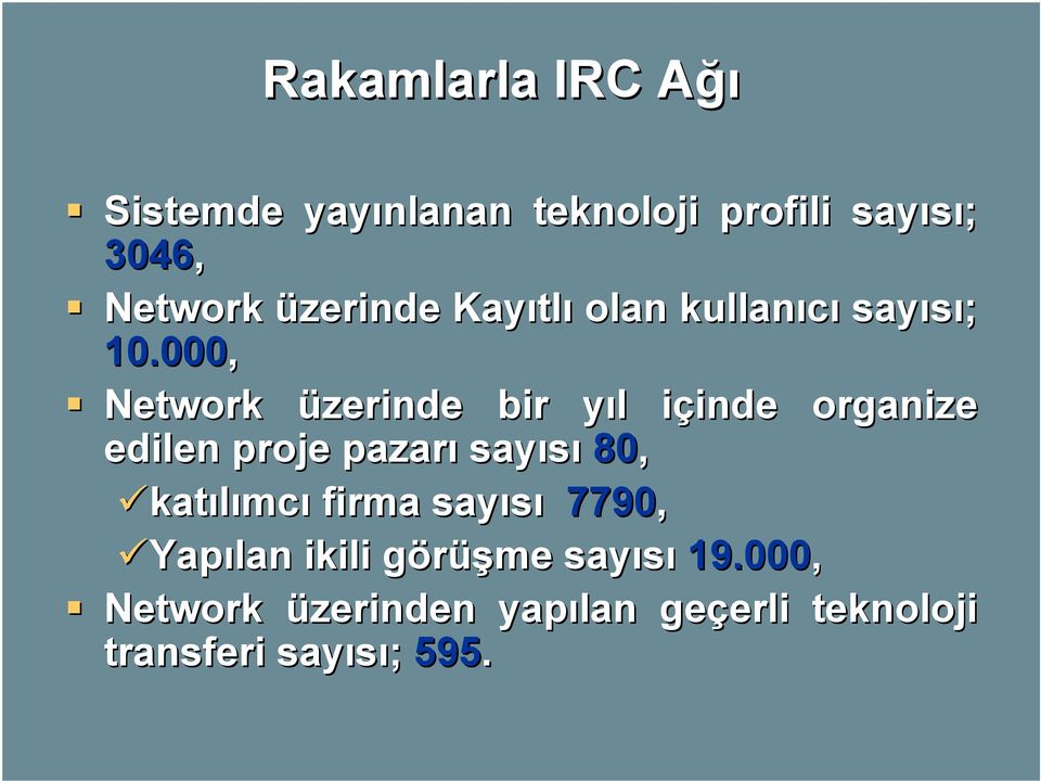 000, Network üzerinde bir yıl y l içinde i inde organize edilen proje pazarı sayısı 80,