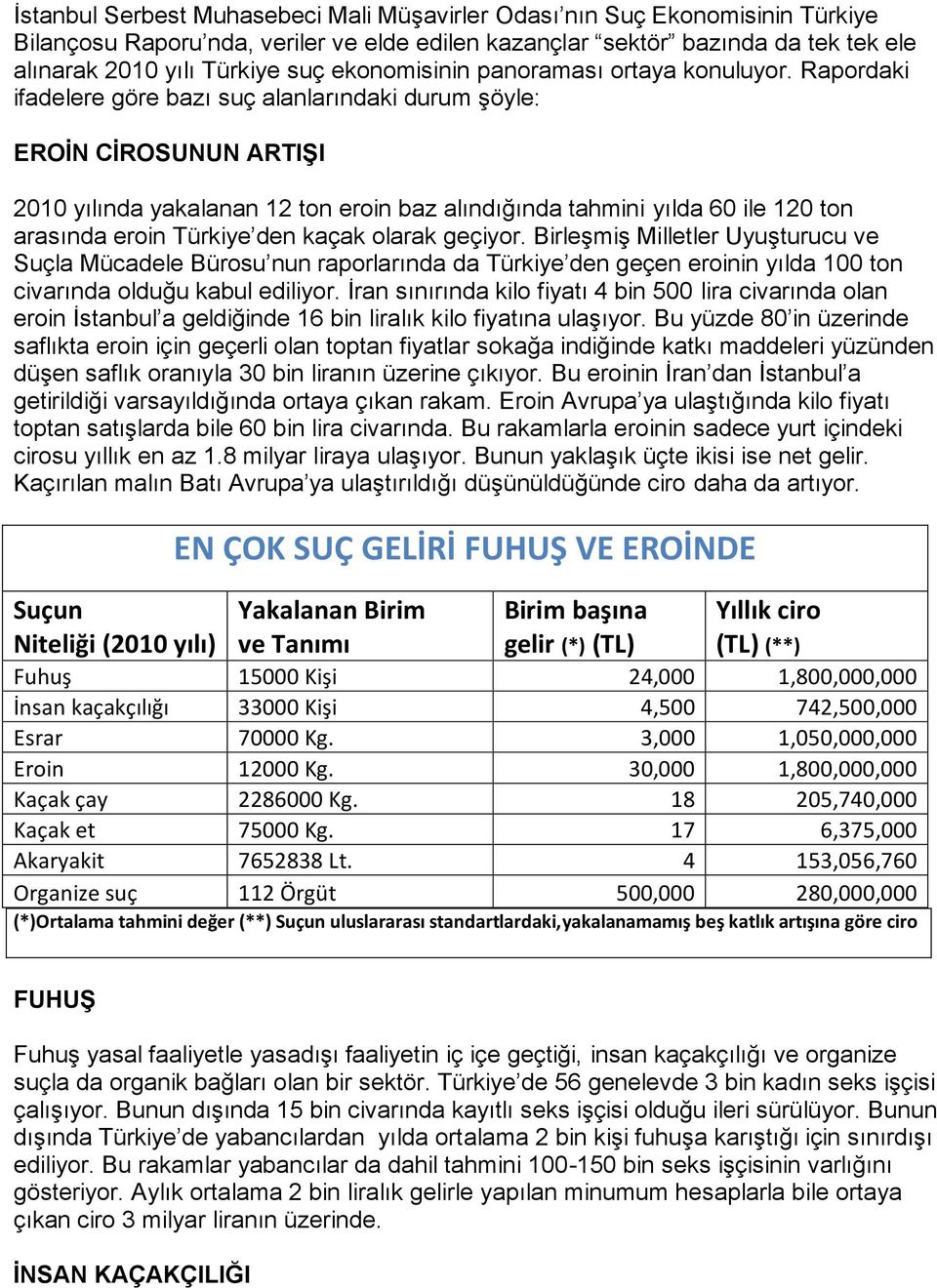 Rapordaki ifadelere göre bazı suç alanlarındaki durum şöyle: EROİN CİROSUNUN ARTIŞI 2010 yılında yakalanan 12 ton eroin baz alındığında tahmini yılda 60 ile 120 ton arasında eroin Türkiye den kaçak