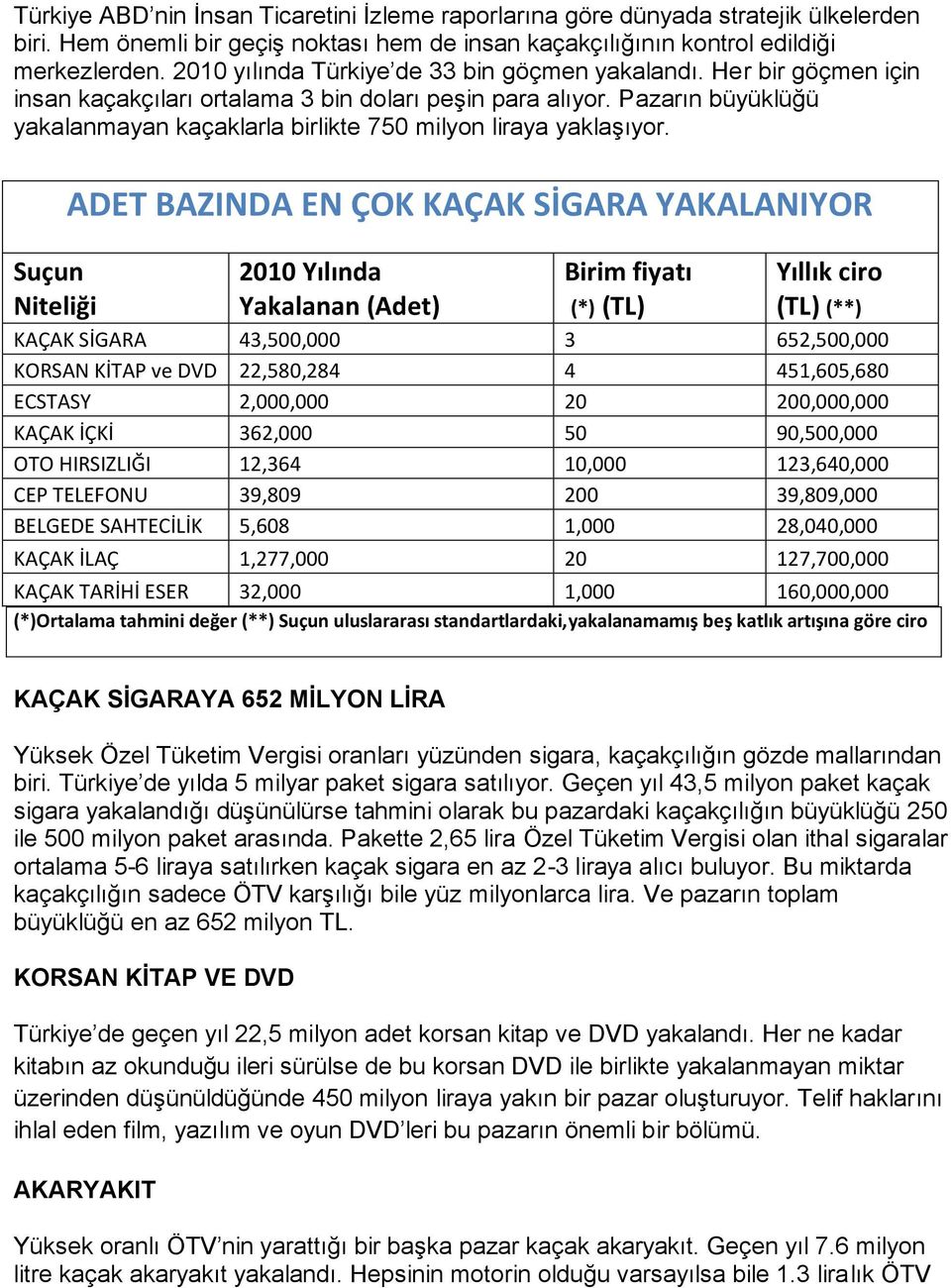 Pazarın büyüklüğü yakalanmayan kaçaklarla birlikte 750 milyon liraya yaklaşıyor.