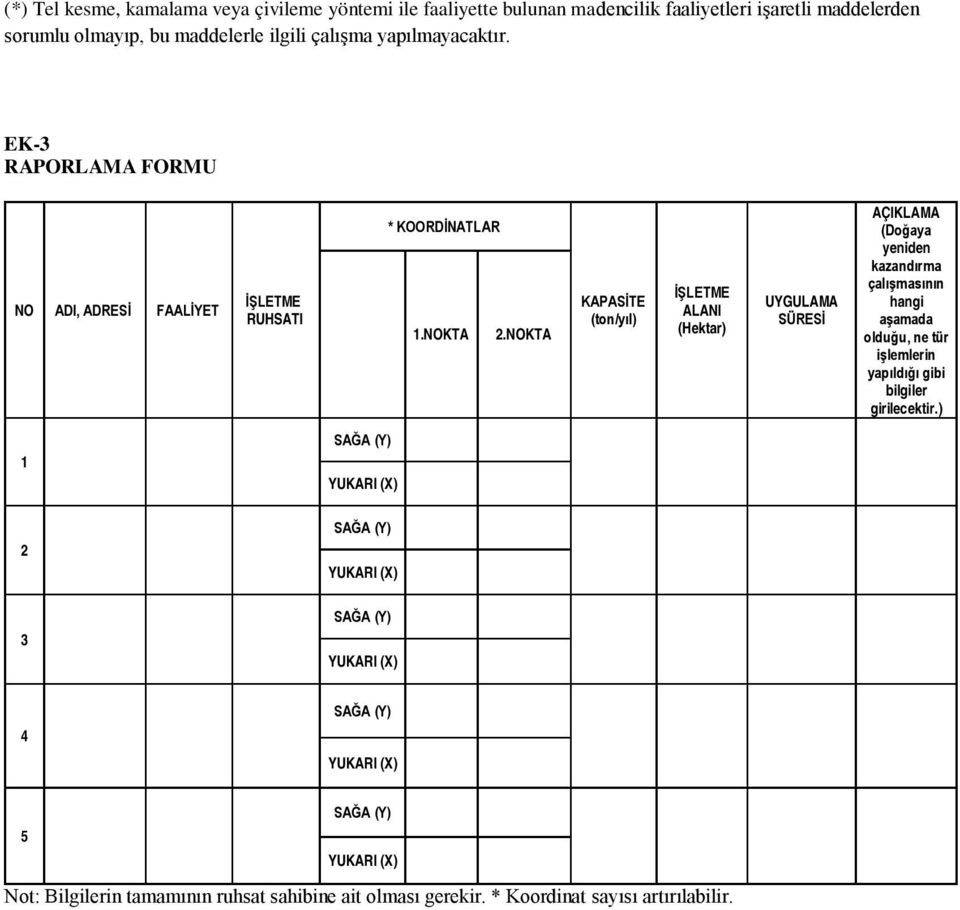 NOKTA KAPASİTE (ton/yıl) İŞLETME ALANI (Hektar) UYGULAMA SÜRESİ AÇIKLAMA (Doğaya yeniden kazandırma çalışmasının hangi aşamada olduğu, ne tür işlemlerin yapıldığı