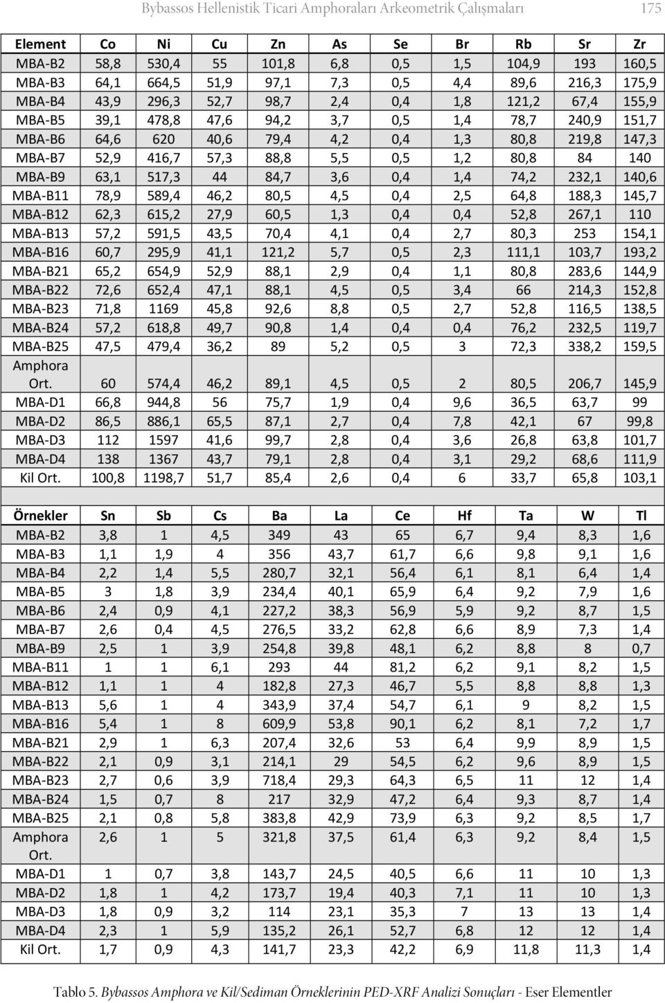 52,9 416,7 57,3 88,8 5,5 0,5 1,2 80,8 84 140 MBA B9 63,1 517,3 44 84,7 3,6 0,4 1,4 74,2 232,1 140,6 MBA B11 78,9 589,4 46,2 80,5 4,5 0,4 2,5 64,8 188,3 145,7 MBA B12 62,3 615,2 27,9 60,5 1,3 0,4 0,4