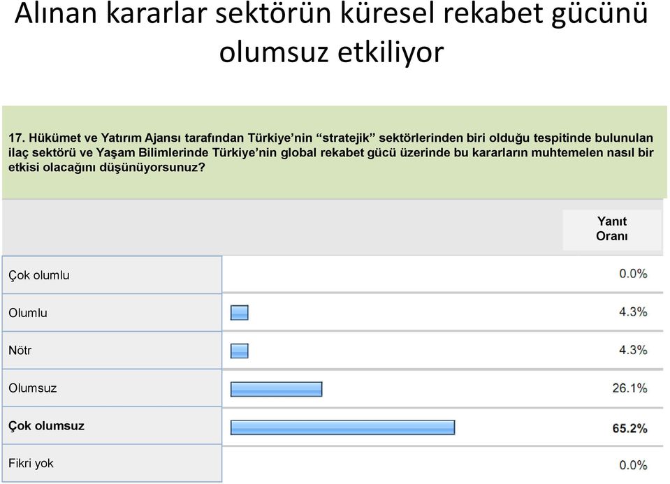 tespitinde bulunulan ilaç sektörü ve Yaşam Bilimlerinde Türkiye nin global rekabet gücü