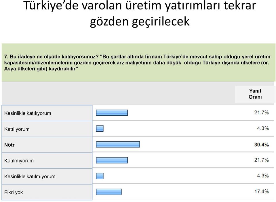 "Bu şartlar altında firmam Türkiye de mevcut sahip olduğu yerel üretim