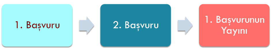 Sınai Hak Patent Kanunu Yenilik - 551 sayılı KHK md. 7 Tekniğin bilinen durumuna dahil olmayan buluş yenidir.