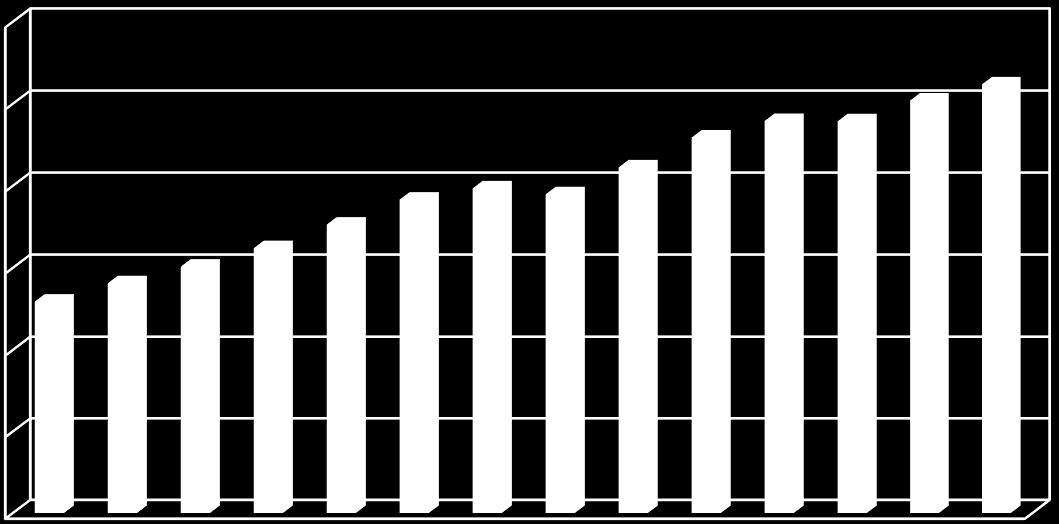 Ayrıca, 2016 yılı Eylül ayı sonu itibariyle elektrik üretimi 203,1 milyar kwh olarak gerçekleşmiş olup, bu üretimin yüzde 32,4 ü doğal gazdan, yüzde 26,2 si hidrolikten, yüzde 32,4 ü kömürden, yüzde