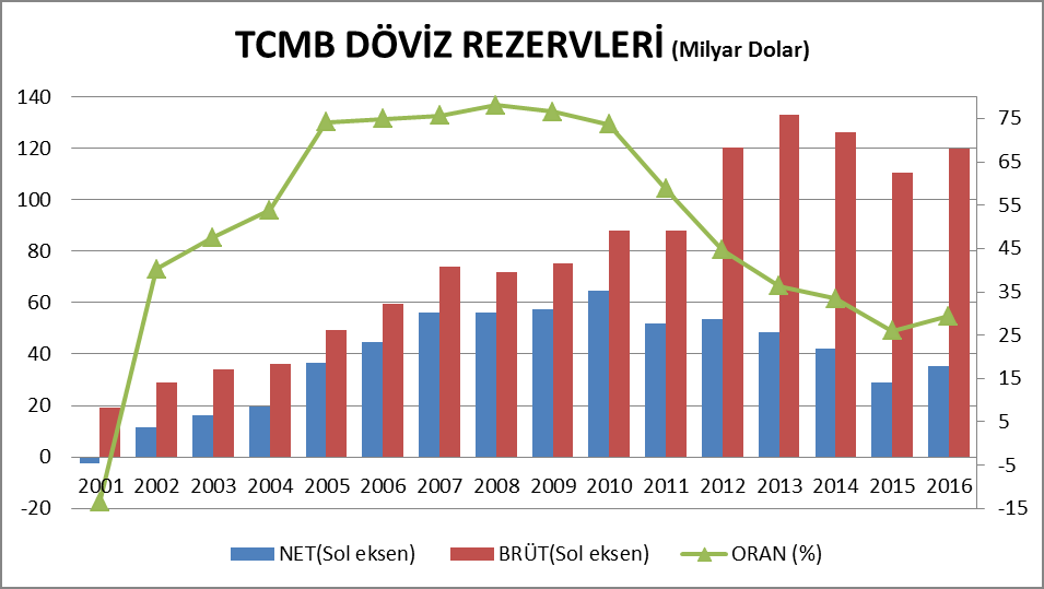 TCMB kura neden