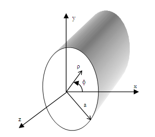 Dairesel Dalga Kılavuzlarının Optimize Edilmiş İletim Hattı Matris Modeli ile Tam Dalga Analizi (2), (3), (4) eşitliklerinde silindirik koordinatlarda maxwell denklemleri görülmektedir.