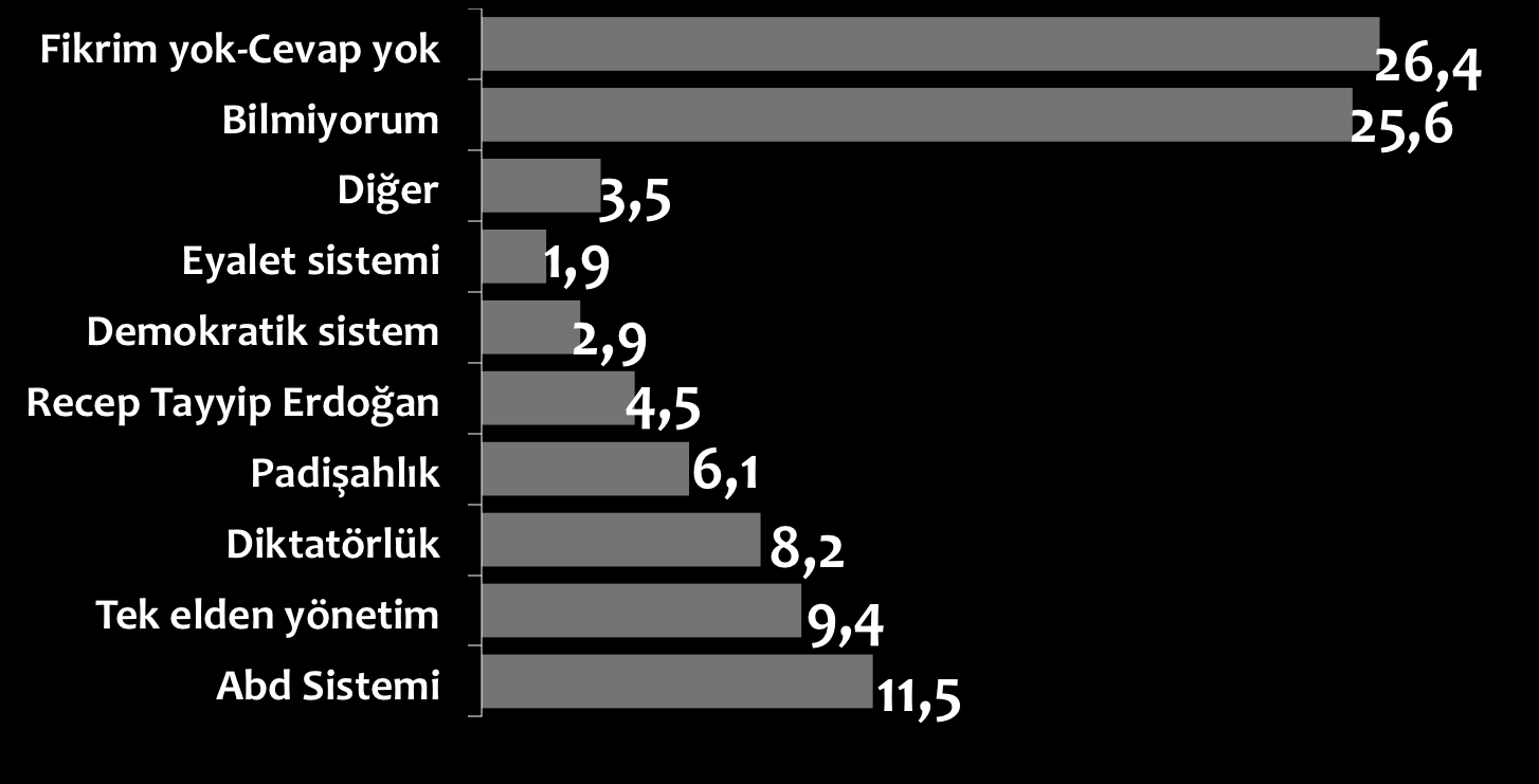 Başkanlık sistemi deyince aklınıza ilk gelen şey