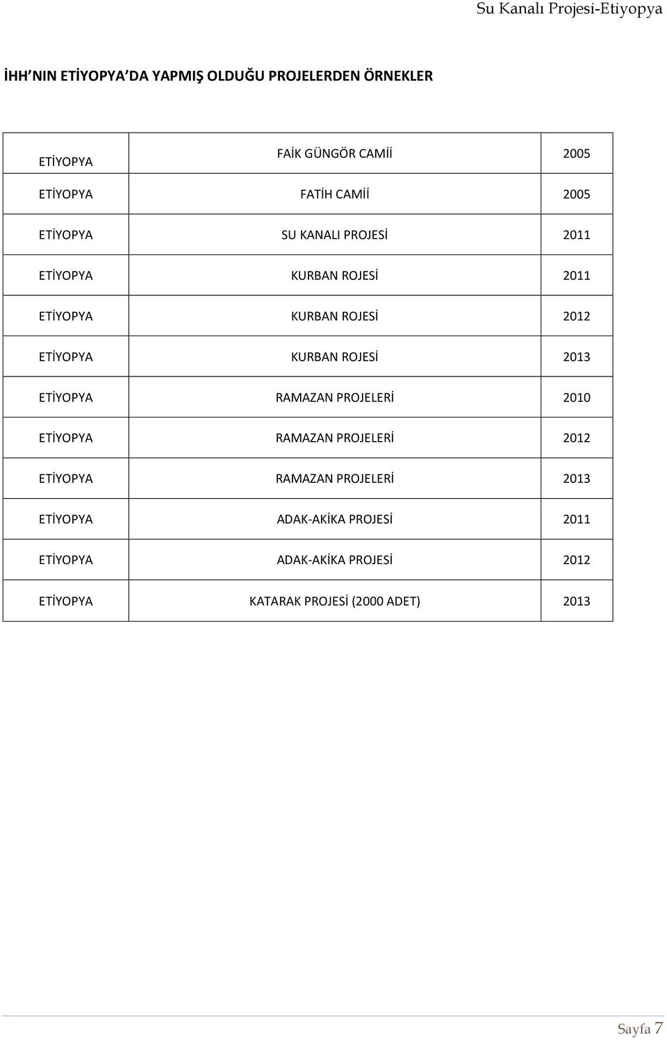 ROJESİ 2013 ETİYOPYA RAMAZAN PROJELERİ 2010 ETİYOPYA RAMAZAN PROJELERİ 2012 ETİYOPYA RAMAZAN PROJELERİ 2013