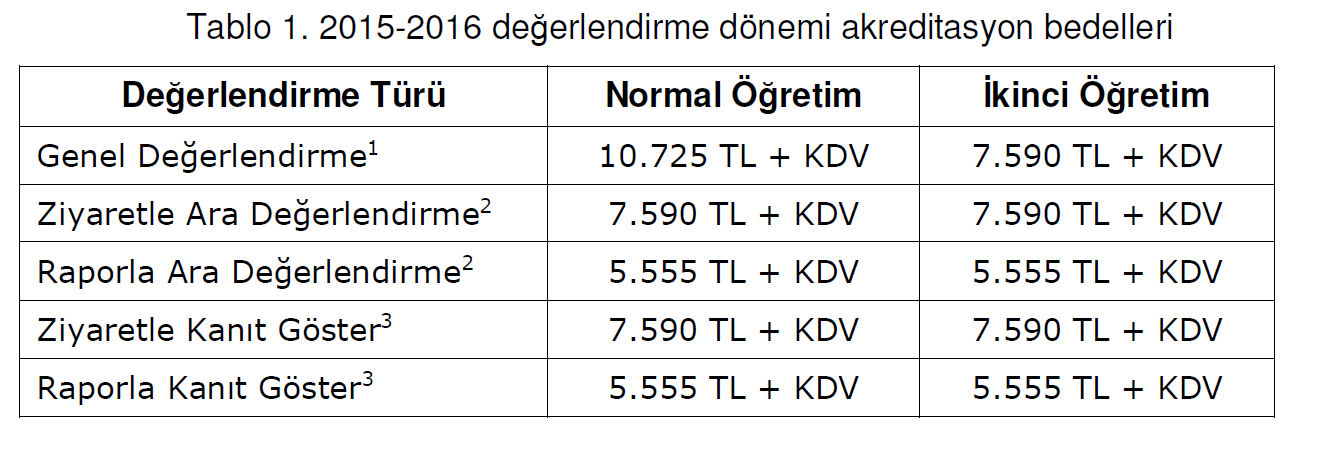 11. Akreditasyn Değerlendirme Bedelleri 2015-2016 dönemi Değerlendirme ve