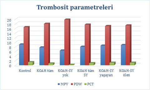 KOAH da tam kan parametreleri Tablo 3. Sigara durumuna göre çalışmaya alınan KOAH lı hastaların değerleri KOAH Sigara (+) Sigara (-) n 107 52 Yaş 68.20±9.46 70.42±15.62 Cinsiyet (E,K) 99/8 32/20 ph 7.