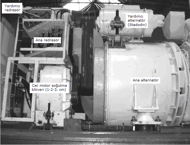 ELEKTRİK BÖLÜM IV ELEKTRİK BİLGİSİ 4.1 Elektrik Devre Elemanları Resim 4.1 Yardımcı makinist taraftan alternatör bölmesi Ana alternatör: Cer motorları için 3 faz AC gerilim üretir.