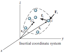 15.2 Parçacık Sitemleri için Lineer İmpuls ve Momentum İlkesi Lineer impuls ve momentum ilkesi, eylemsiz bir