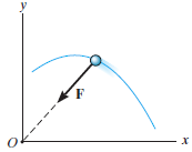 15.7 Açısal Momentumun Korunumu. t 1 den t 2 ye kadar geçen sürede parçacık üzerine etki eden açısal impulslar sıfır olduğunda: Bu denklem, açısal momentumun korunumu olarak bilinir.
