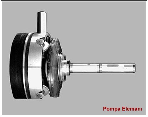 3.2. Pompa Elemanı Resim 3.4 te VE tipi pompaya ait eleman resmi görülmektedir. 3.2.1.