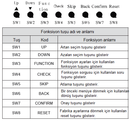 VIESmann II. Sistem fonksiyonları tuş işletimleri: Not: 1. Sistem fonksiyon ayarları ve sorgusu tüm ünitenin devreye alınmasından sonra yapılmalıdır. 2.