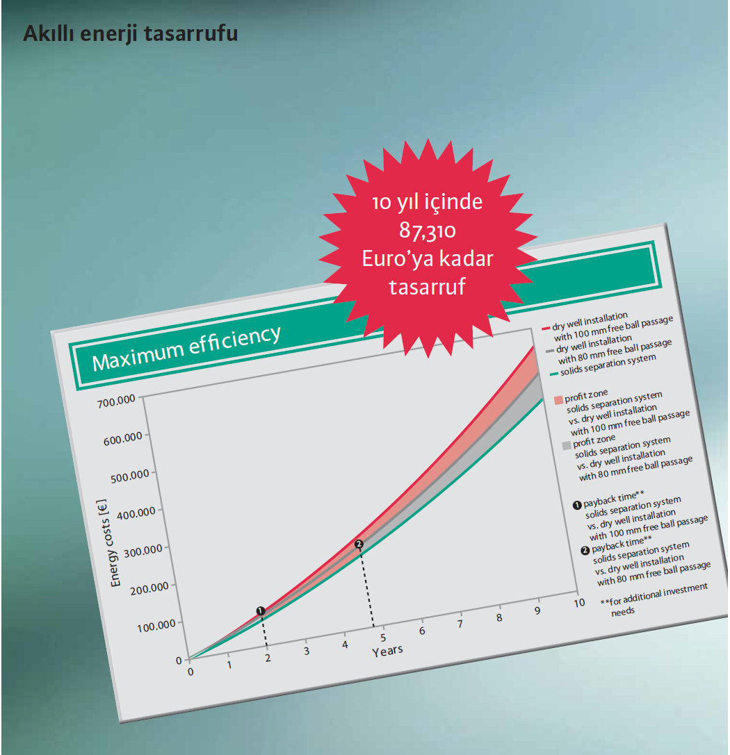 10 Enerji Tasarrufu Uzun