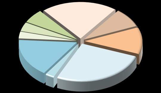 3. BÜTÇE GELİRLERİ 216 yılı Ocak- dönemi bütçe gelir gerçekleşmeleri aşağıdaki tabloda yer almaktadır.