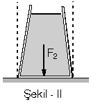 Şekildeki kabın taban alanı S, sıvının özağırlığı r ve sıvı yüksekliği h ise, sıvının kap tabanına uyguladığı basınç kuvveti F=h.p.S bağıntısı ile hesaplanır.
