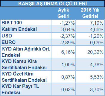 Güncel Ekonomik Yorum Finansal piyasalarda bir önceki ay başbakanlıkta meydana gelen değişikliğin etkilerini atlatmak üzereyken İngiltere nin AB den ayrılması, yurtiçi ve yurtdışında meydana gelen