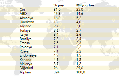 Kaynak: PAGEV TÜRKİYE PLASTİK SEKTÖRÜ Kimya endüstrisinin alt kolu olan Plastik Sektörü nün Türkiye de geçmişi 1960 lı yıllara dayanmaktadır.