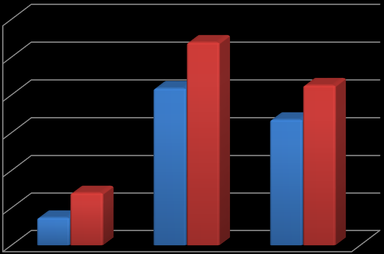 Fonun karşılaştırma ölçütü %93 BIST-KYD Kamu Kira Sertifikaları Endeksi, %5 BIST- KYD 1 Aylık Kar Payı TL Endeksi, %2 BIST-KYD Özel Sektör Kira Sertifikaları Endeksi dir.