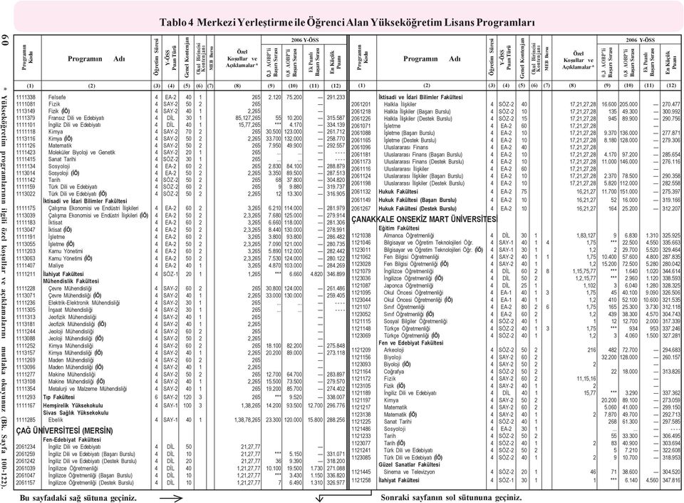 587 1111101 Ýngiliz Dili ve Edebiyatý 4 DÝL 40 1 15,77,265 *** 4.170 334.139 1111118 Kimya 4 SAY-2 70 2 265 30.500 123.000 261.712 1113116 Kimya (ÝÖ) 4 SAY-2 50 2 2,265 33.700 132.000 258.