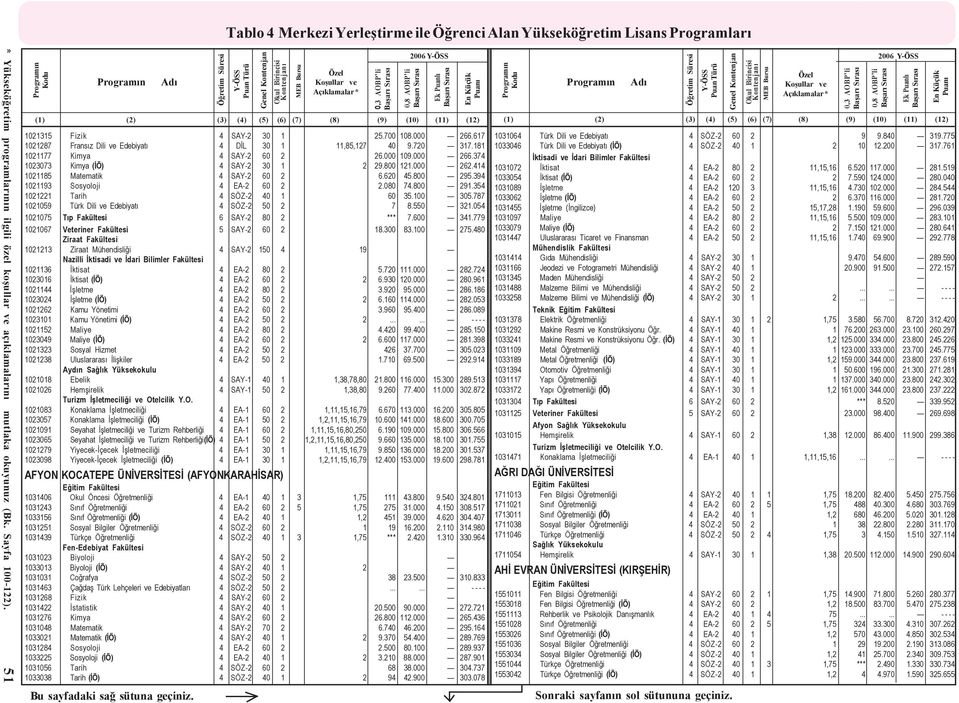414 1021185 Matematik 4 SAY-2 60 2 6.620 45.800 295.394 1021193 Sosyoloji 4 EA-2 60 2 2.080 74.800 291.354 1021221 Tarih 4 SÖZ-2 40 1 60 35.100 305.787 1021059 Türk Dili ve Edebiyatý 4 SÖZ-2 50 2 7 8.
