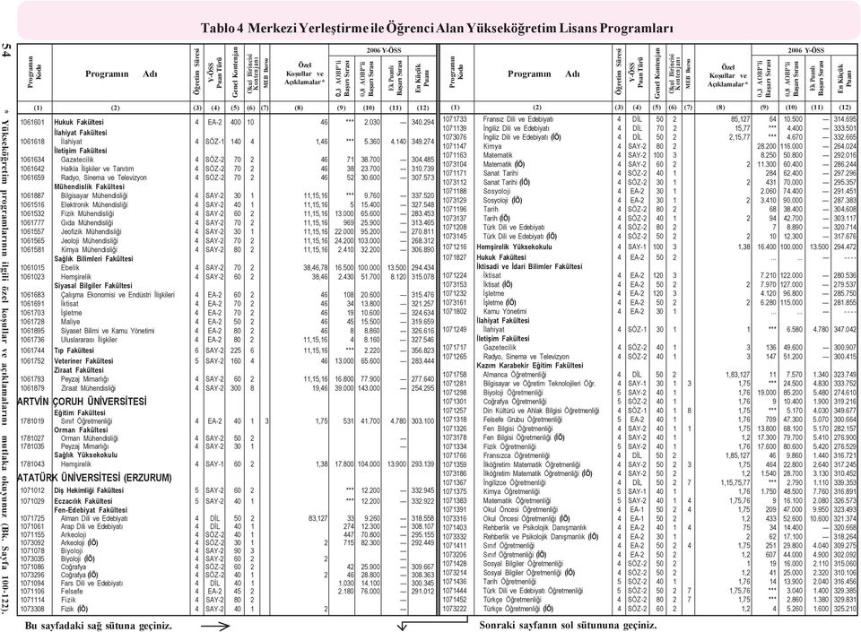 700 310.739 1061659 Radyo, Sinema ve Televizyon 4 SÖZ-2 70 2 46 52 30.600 307.573 1061887 Bilgisayar Mühendisliði 4 SAY-2 30 1 11,15,16 *** 9.760 337.