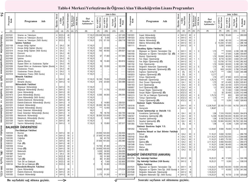 718 Ýþletme Fakültesi 2021168 Avrupa Birliði Ýliþkileri 4 EA-2 30 17,18,21 2021176 Avrupa Birliði Ýliþkileri (Burslu) 4 EA-2 5 17,18,21 141 23.500 313.