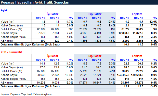 Ana Gıda, Anadolu Endüstri Holding in sıvıyağ segmentinde faaliyet gösteren bir iştirakidir.