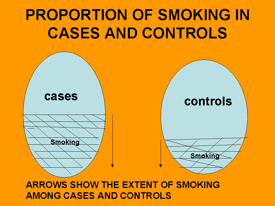 PROPORTION OF SMOKING IN CASES AND CONTROLS cases controls Smoking