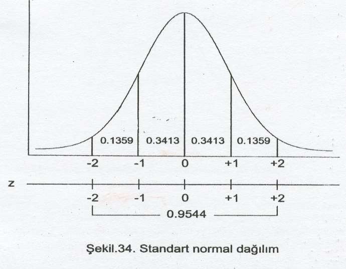 S( X ) k i 1 ( X ) i X 2 İzlendiği gibi, Galton Modeline de uyan standart bir Normal Dağılımda, ortalamanın ±1 SD sağ ve solunda kalan
