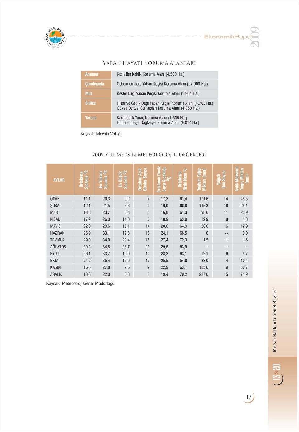 ) Hopur-Topafl r Da keçisi Koruma Alan (9.014 Ha.