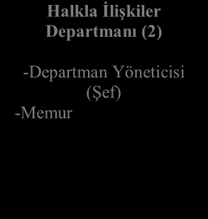 17 KİMYAGER S.H 6 X 27/01/2012 2012/1 18 BEKÇİ Y.H 11 X 27/01/2012 2012/1 19 BEKÇİ Y.H 8 X 27/01/2012 2012/1 20 HİZMETLİ Y.