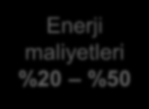 Sanayi Sektörü Enerji Tüketiminin Dağılımı (2007) Bu proje Avrupa