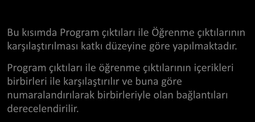 Bu kısımda Program çıktıları ile Öğrenme çıktılarının karşılaştırılması katkı düzeyine göre yapılmaktadır.