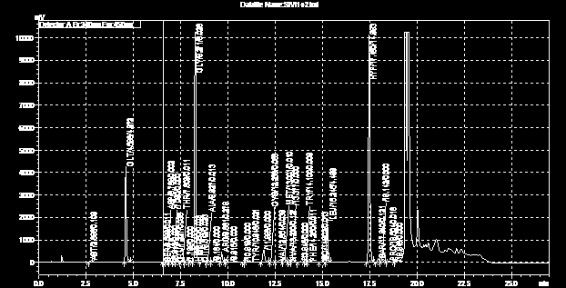 Grafik 2.3: Katı numune için yapılan geri kazanım çalışmasının LC kromatogramı. 3.Sıvı Numune: Grafik 3.