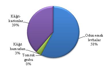 oranında bir düşüş kaydedilmiştir. Akyüz ve ark.