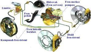 Klasik Hidrolik Fren: Klasik hidrolik fren sisteminde, pedala kuvvet uygulandığında merkez silindirinin pistonu basınç oluşturur.