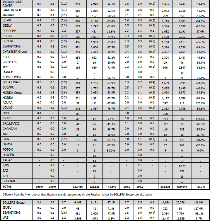 Brand / Group April % Share Volume % Share January-April Volume 2014 YoY 2014 YoY 2014 YoY 2014 YoY ALMANYA ##### ####### 32 FRANSA ##### ####### 14 BİRLEŞİK KRALLIK ##### ####### 31 İTALYA #####