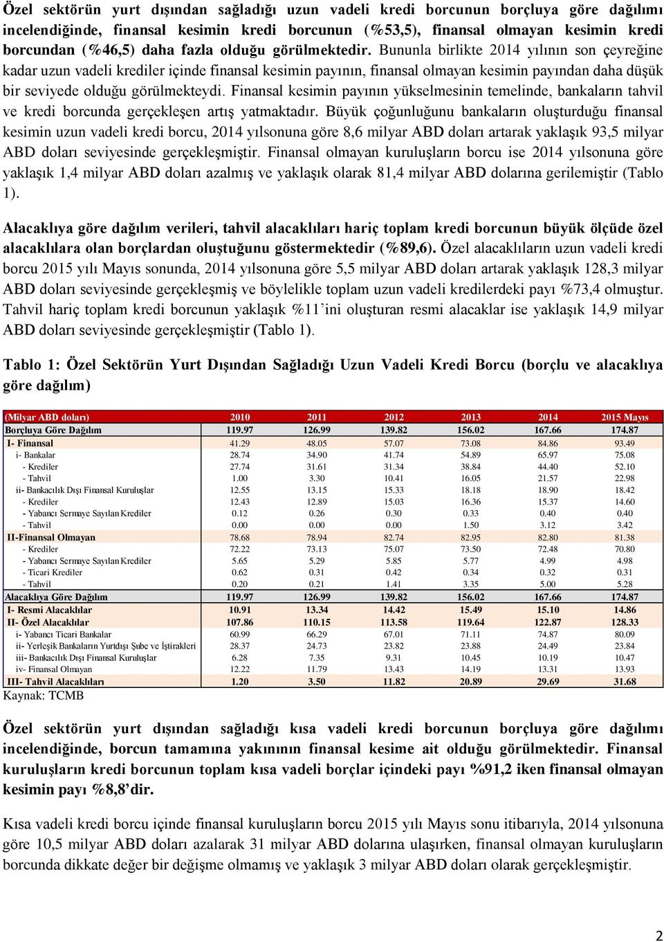 Bununla birlikte 2014 yılının son çeyreğine kadar uzun vadeli krediler içinde finansal kesimin payının, finansal olmayan kesimin payından daha düşük bir seviyede olduğu görülmekteydi.