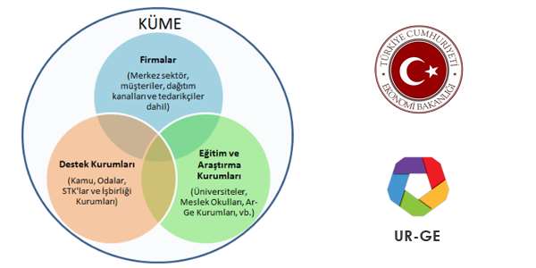 Kümelenme Nedir?