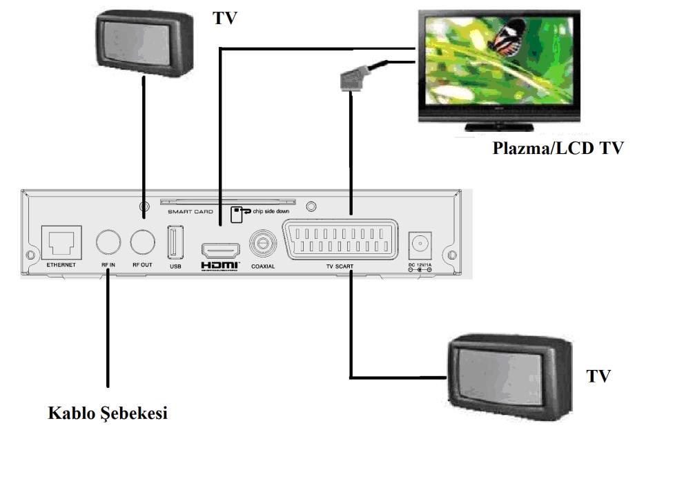 (opsiyonel) 7 TV skart soketi (opsiyonel) 4 USB Çıkışı