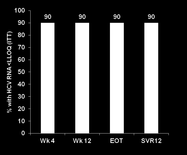 HCV RNA< sınır dğer (ITT) HCV RNA< sınır dğer (ITT) Virolojik yanıt oranları 1. bölüm 2. bölüm RBV (Kiloya ayarlı) RBV (600 mg/gün) 4. hafta 12. hafta TSY KVY12 4.