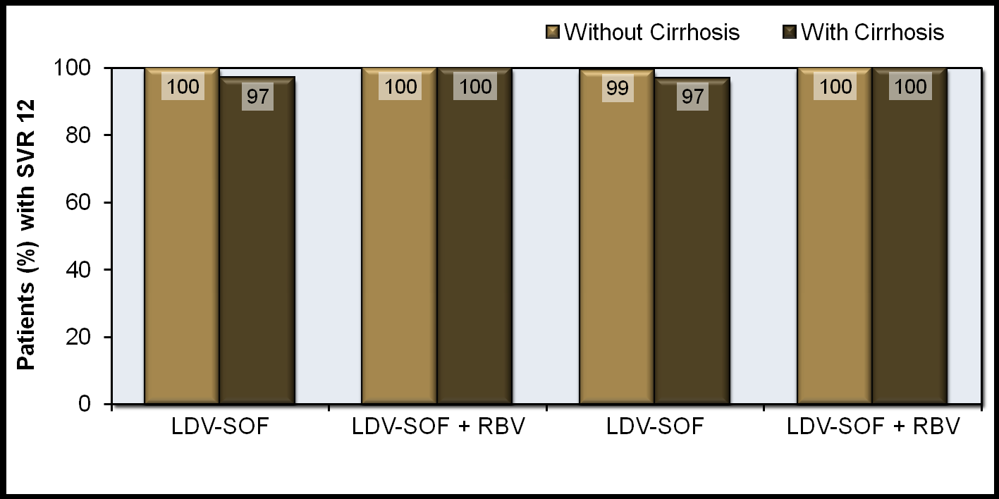 KVY12 (%) ION-1 Virolojik yanıt oranları (2) Siroz olmayan Sirozu olan 179/179